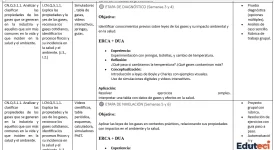 Planificación Curricular de Química 2.º BGU – Primer Trimestre | Ecuador