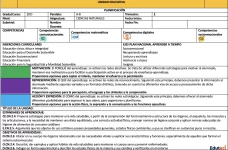 Planificación Ciencias Naturales 2do Grado EGB | Segundo Trimestre (Enfoque DUA)