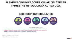 Planificación Matemática 2do Grado EGB - 3er Trimestre | Archivo Docente