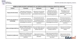 Rúbricas de Evaluación BGU - Desempeño Docente (Mineduc) | Archivo Docente