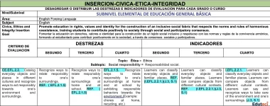 Matriz de Inserción Cívica y Ética en Inglés (Todos los Subniveles) | Archivo Docente