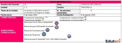 Planificación Ciencias Naturales 3er Grado - DUA (1er Trimestre 2024-2025)