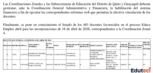 Listado Oficial de Docentes Ganadores Educa Empleo Zona 4 [Abril 2026]