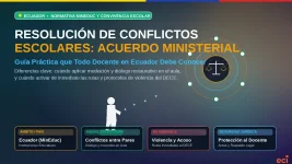 [Ecuador] Acuerdo Ministerial de Resolución de Conflictos Escolares: Guía Práctica y Legal para Docentes