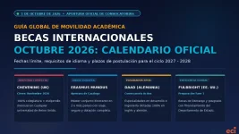 [Guía 2026-2027] Becas Internacionales Octubre 2026: Convocatorias Oficiales Abiertas para Estudiar en el Extranjero