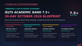 [IELTS Prep] The 30-Day IELTS Academic Band 7.5+ Blueprint (October 2026 Edition)